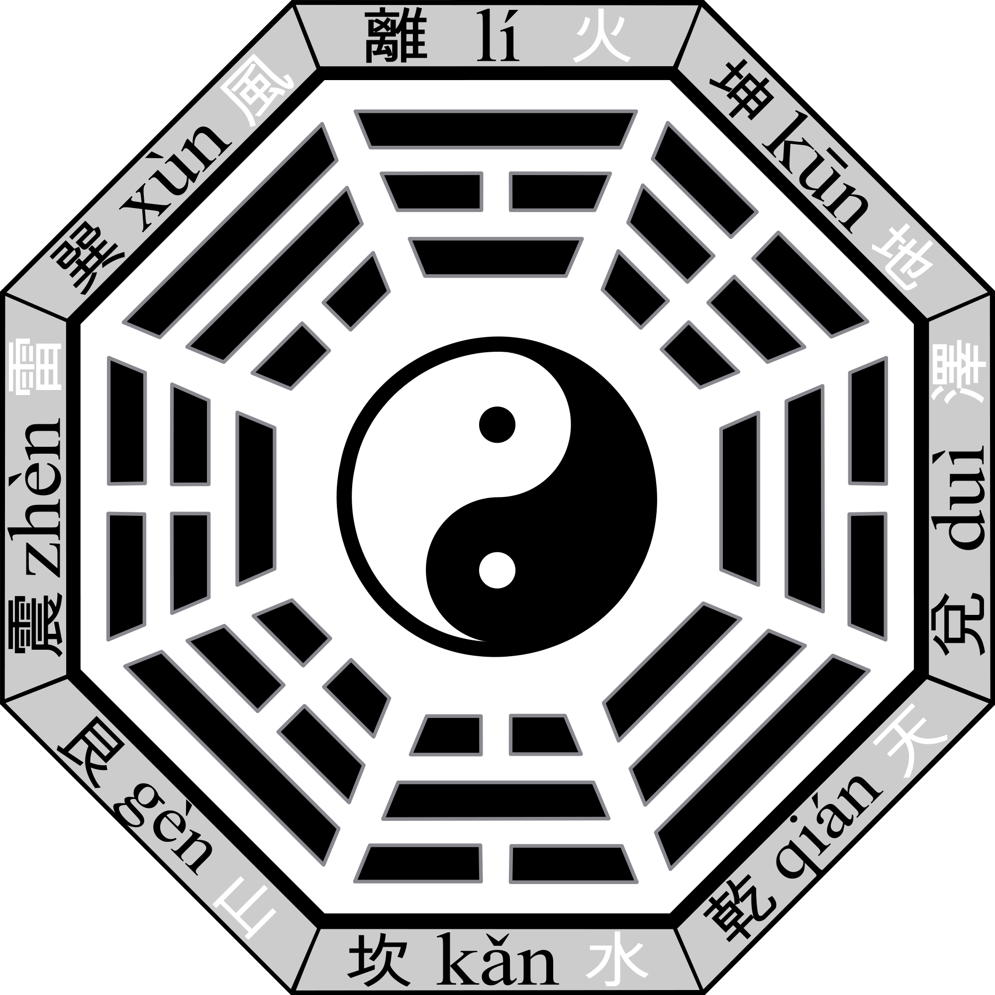 Bagua Feng Shui